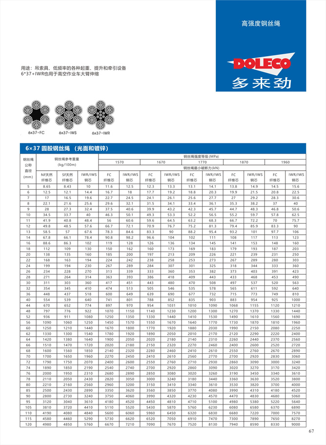 起重机用用钢丝绳