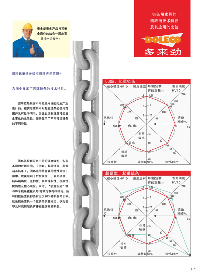 技术指南/安全使用规则