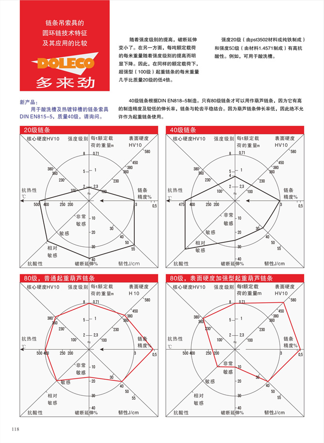 技术指南/安全使用规则